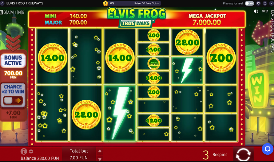 Exclusive Release of Elvis Frog Trueways Slot